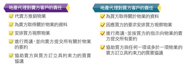 地产代理的责任