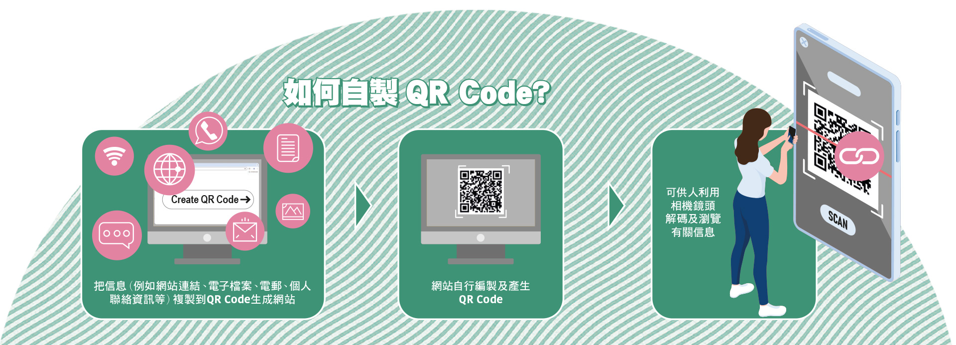 动态QR Code