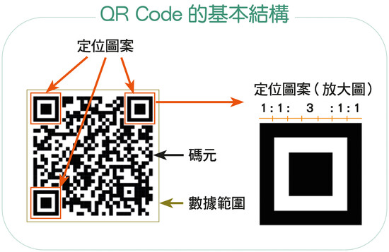 QR Code的发展历史及应用