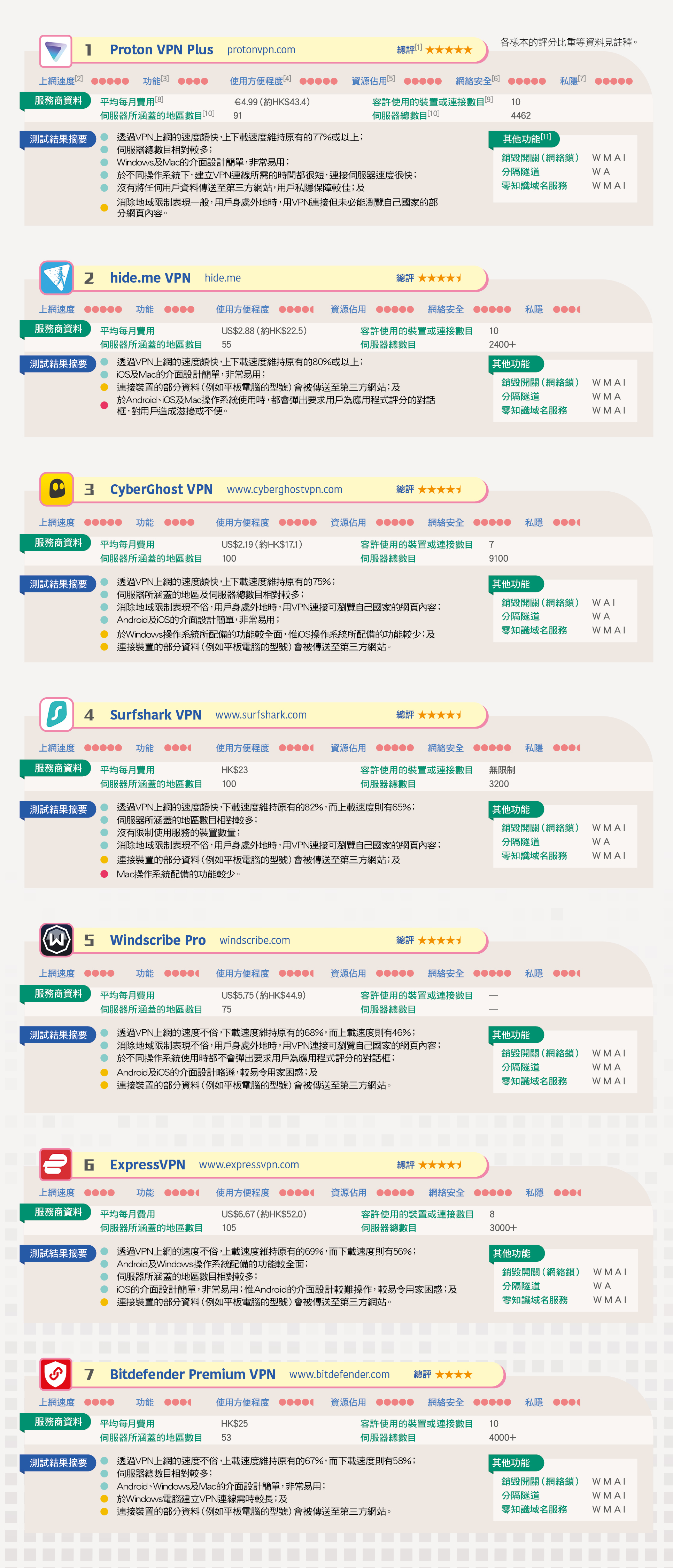 测试结果