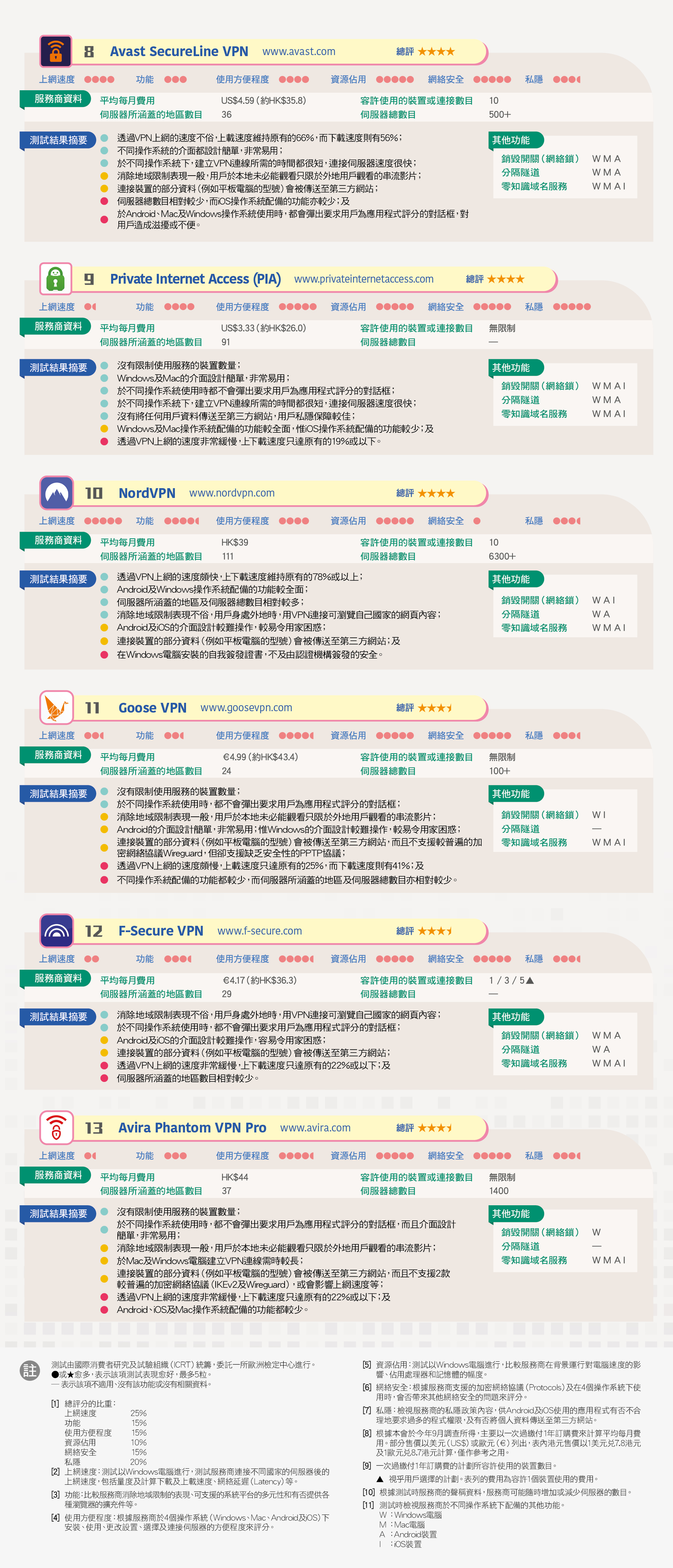 测试结果
