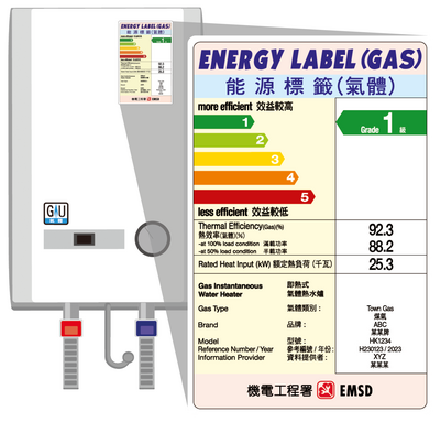 图二：即热式气体热水炉的能源标签。