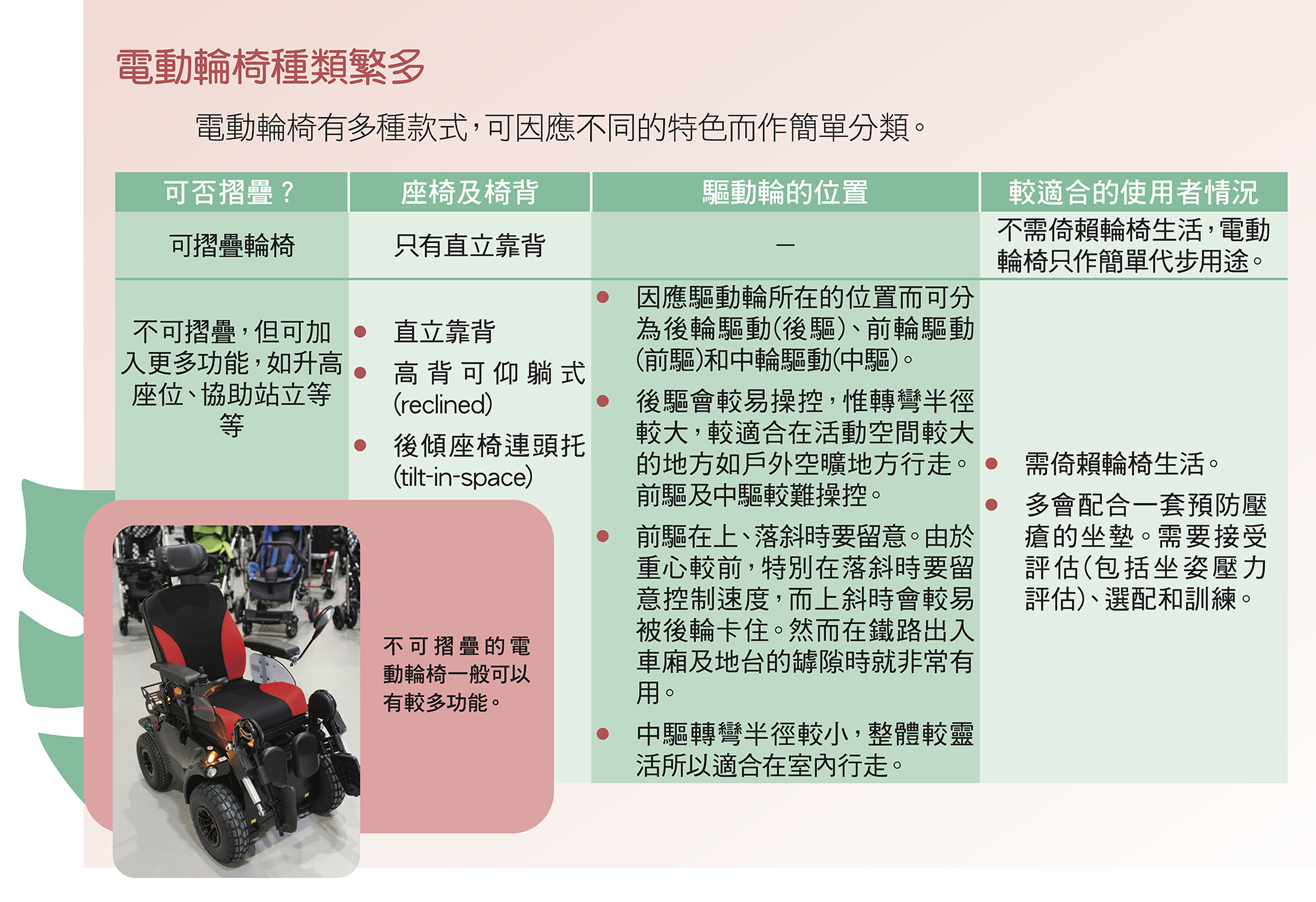个人、环境、电动轮椅 三者相配合