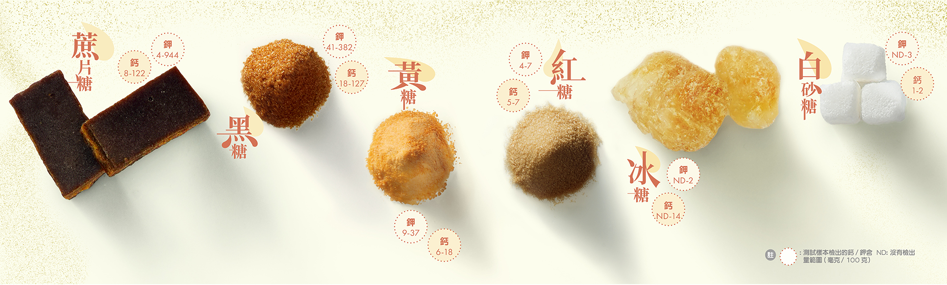 紅糖和黑糖這些深色食糖含豐富鐵質，可作補血之用？