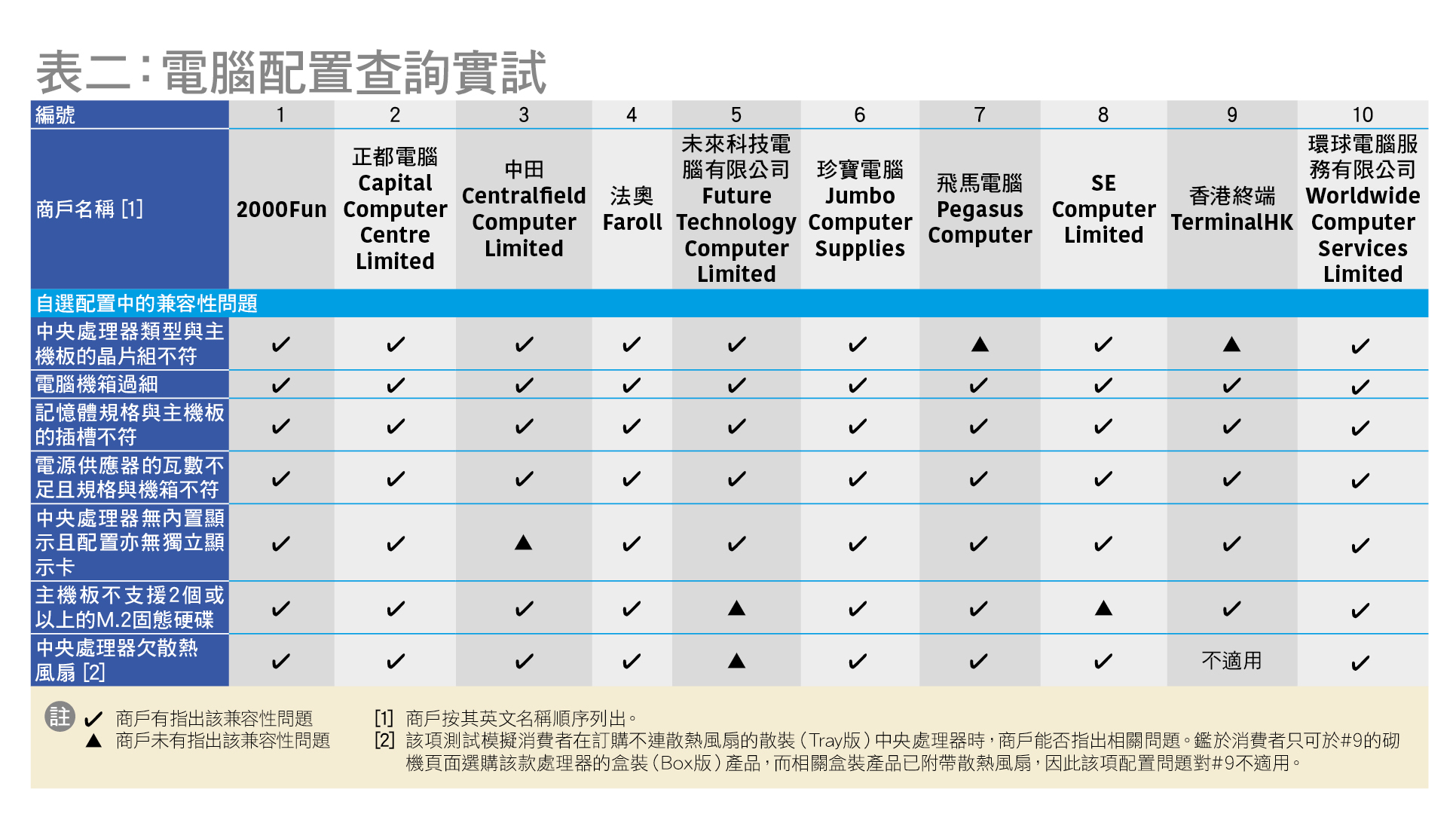 電腦配置查詢實試 