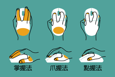 3大滑鼠握法