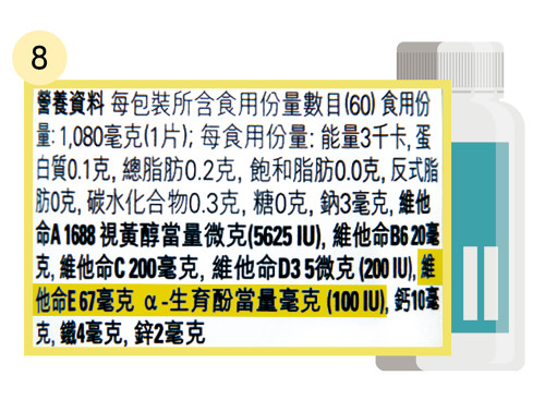图8一款标示含有维他命E的多元维他命产品。