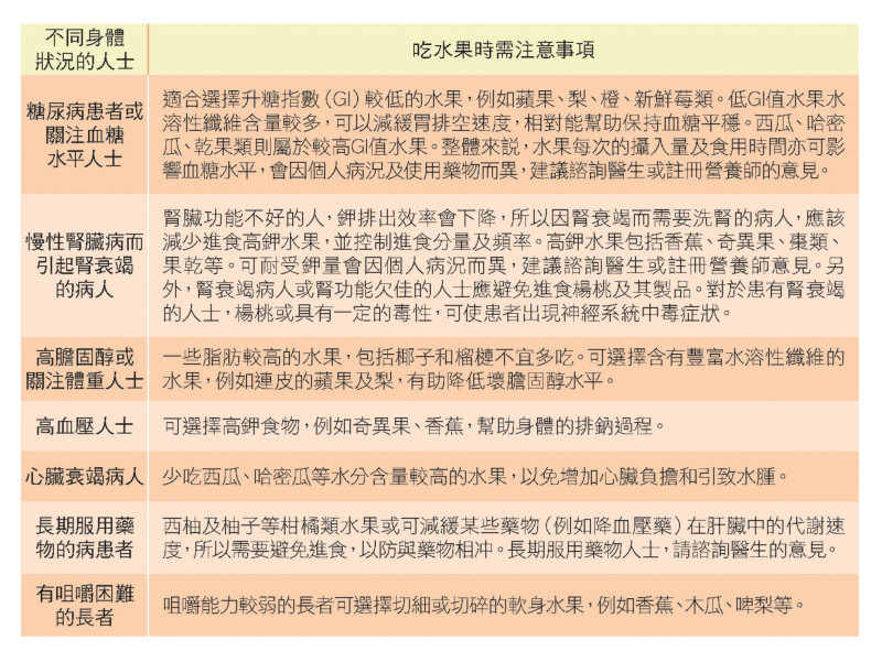 2.小童、長者、身體有特殊狀況的人士（例如長期病患者），吃水果時有甚麼要注意？ 