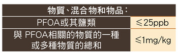 PFOA及其盐类与相关化合物