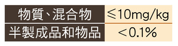PFOS及其盐类与相关化合物