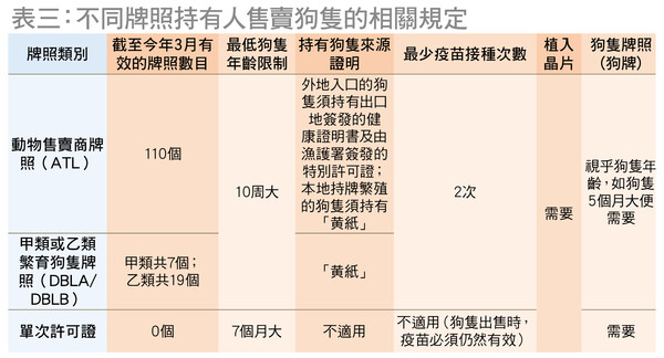 網購寵物患病率高? 慎防寵物釣魚詐騙！