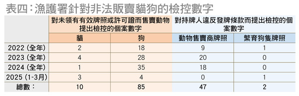 網購寵物患病率高? 慎防寵物釣魚詐騙！