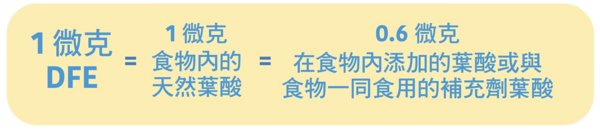维他命B9－叶酸 