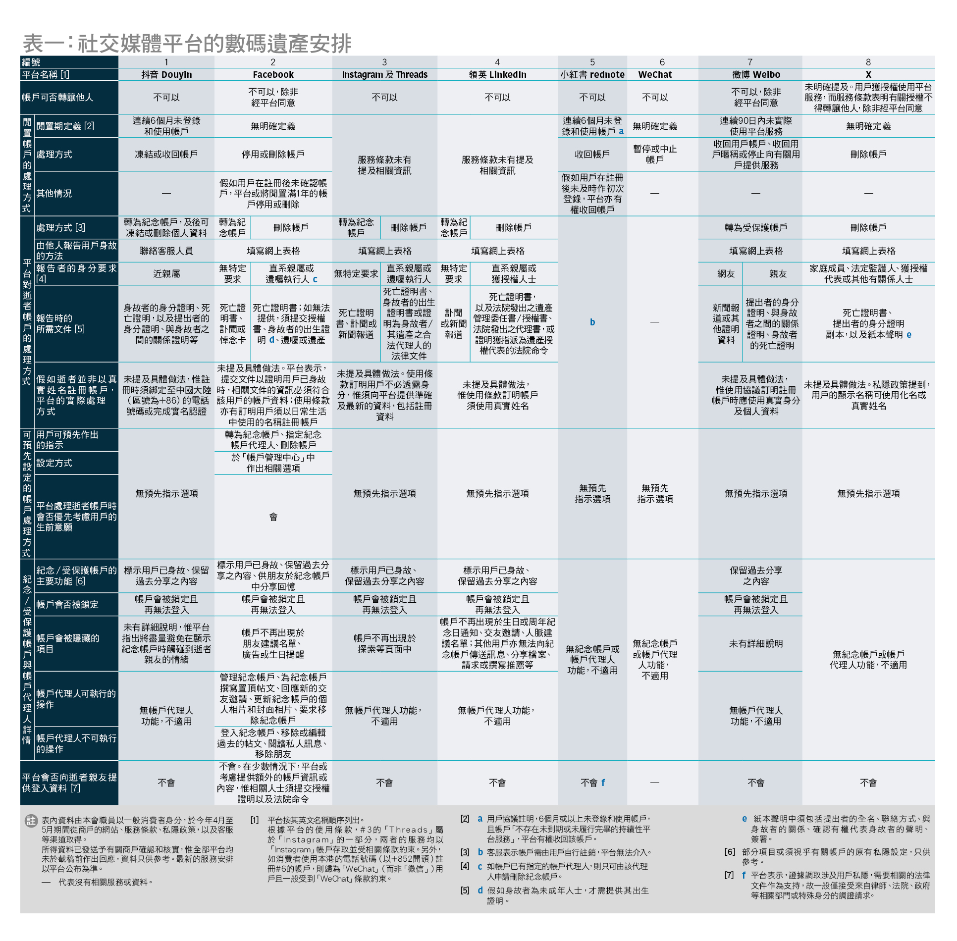调查方法与结果