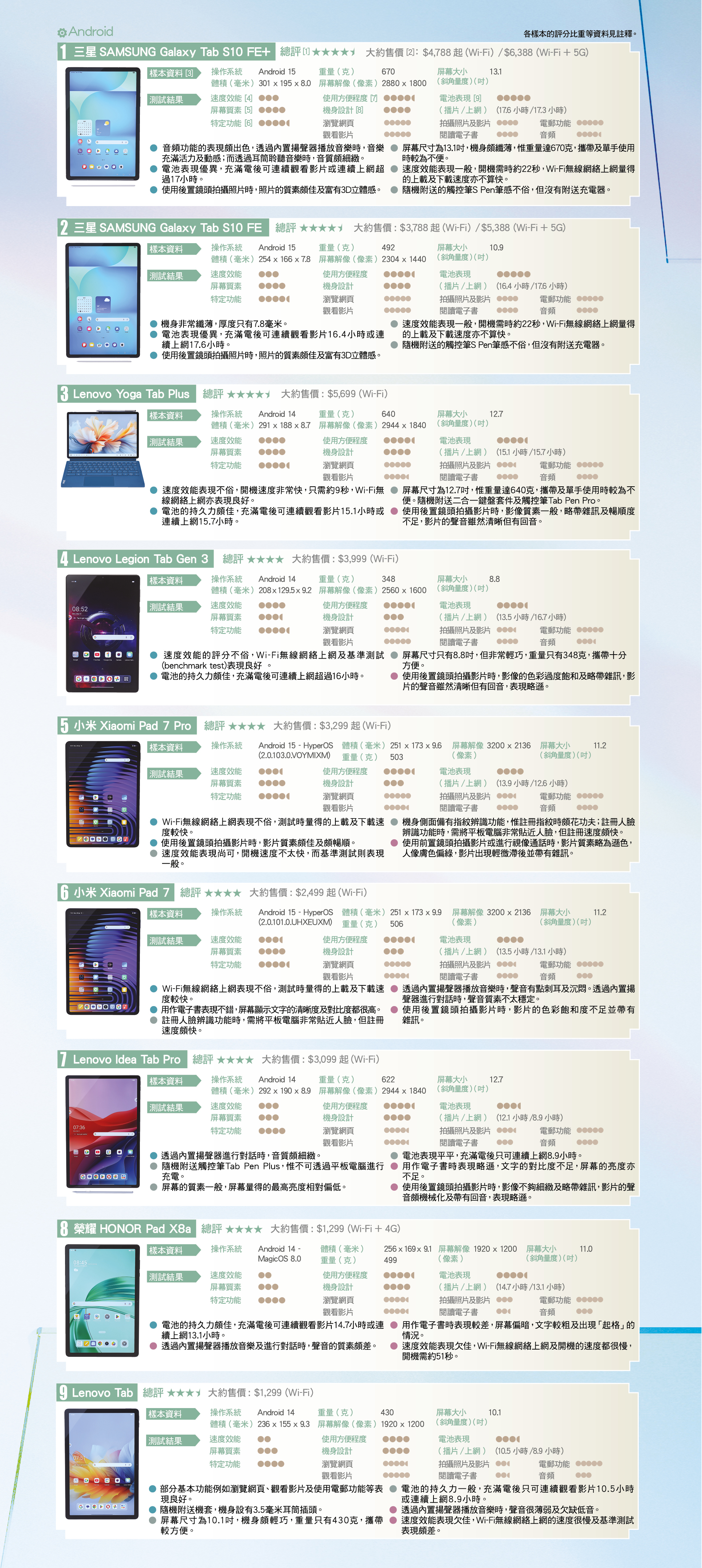 Android  