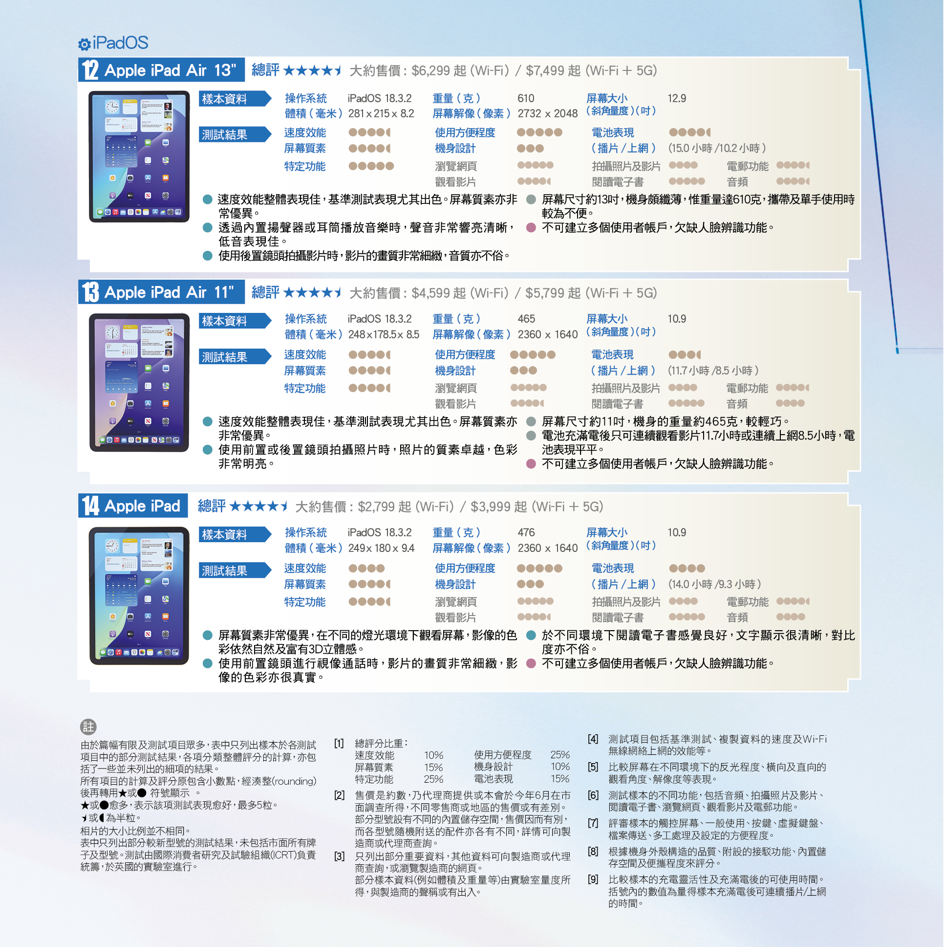 iPadOS & Remarks 