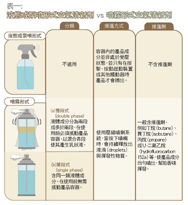 解构空气清新剂 
