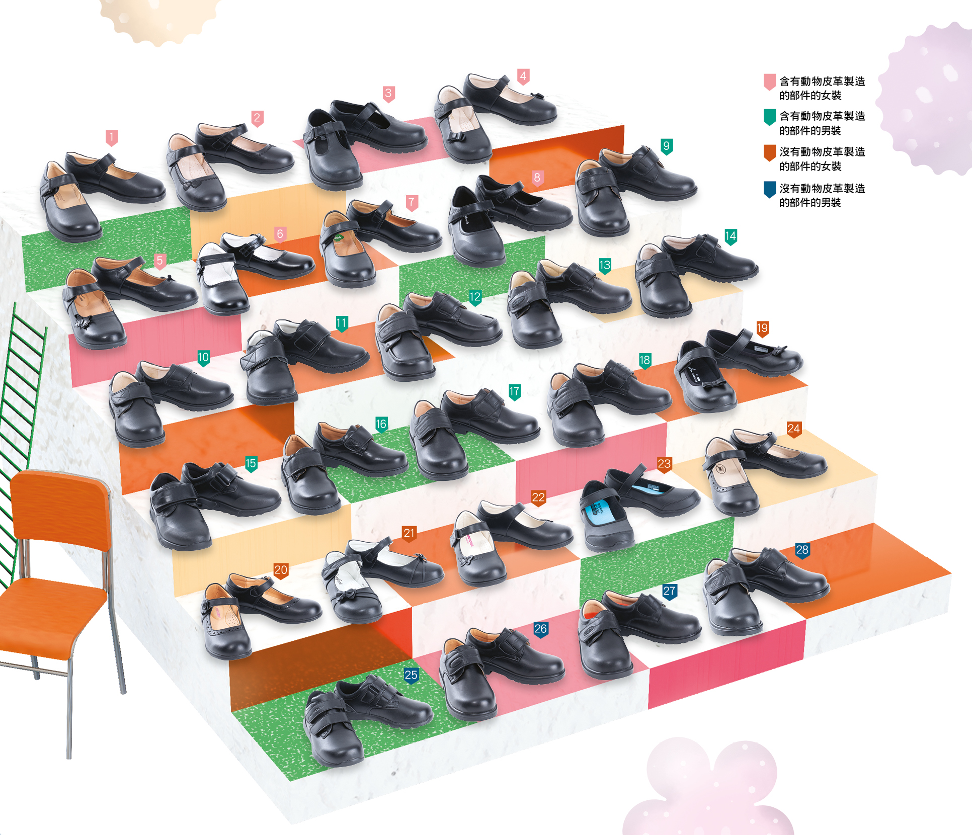 样本比较