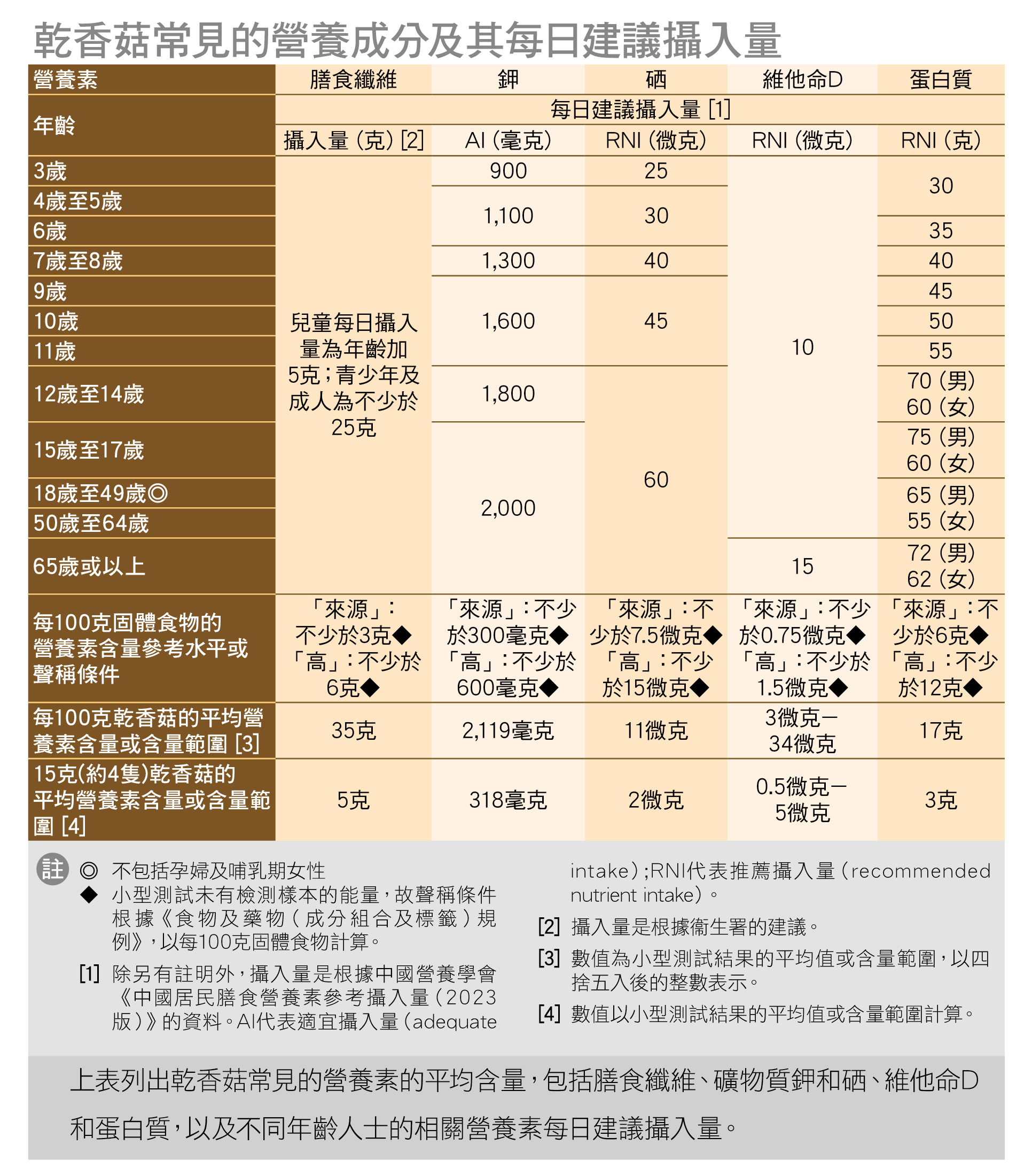 營養素解構 