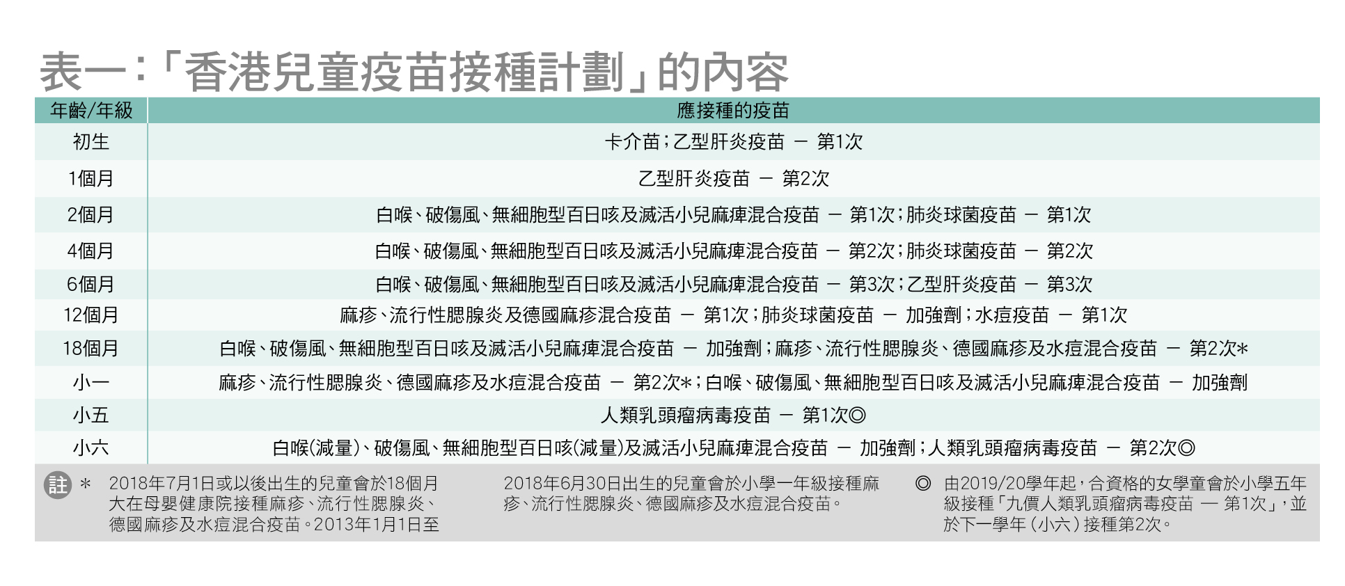 香港兒童免疫接種計劃