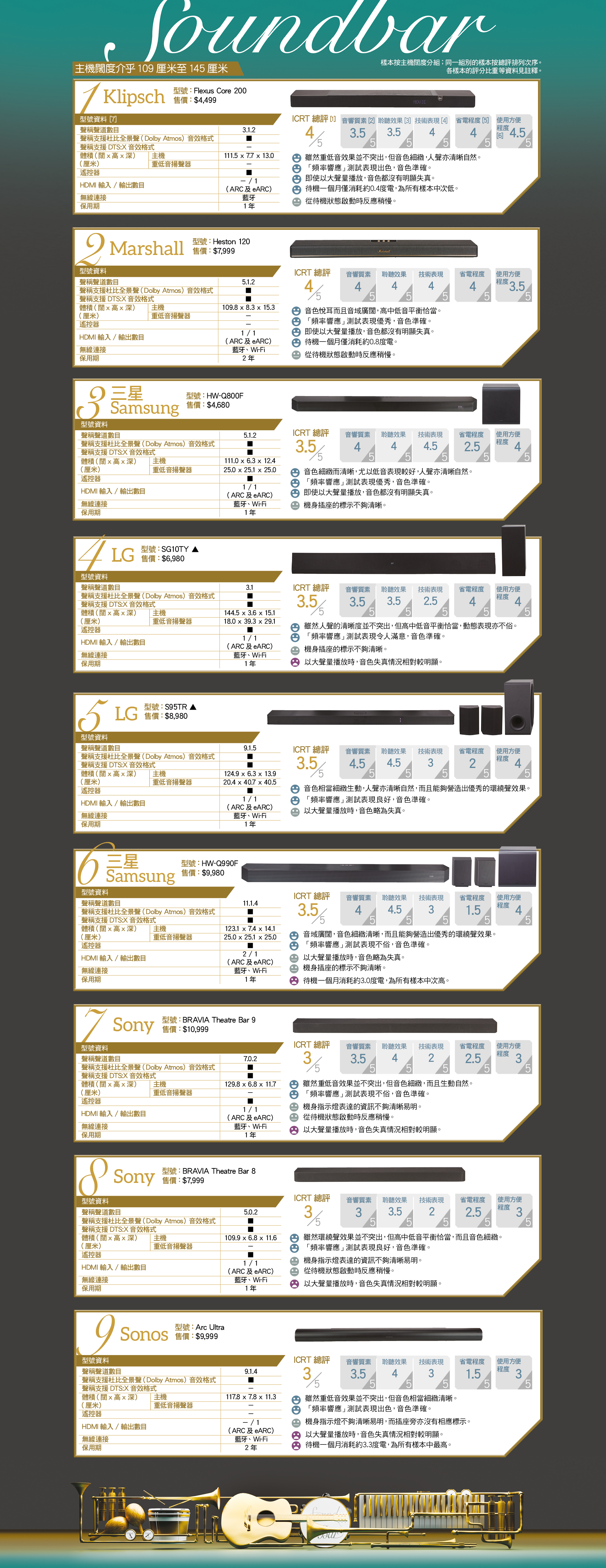主机阔度介乎109厘米至145厘米