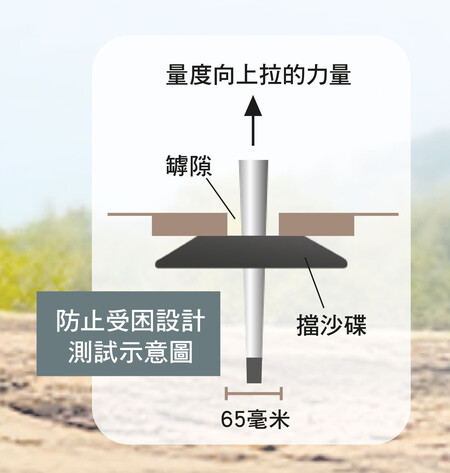 模擬行山杖被卡着的情況