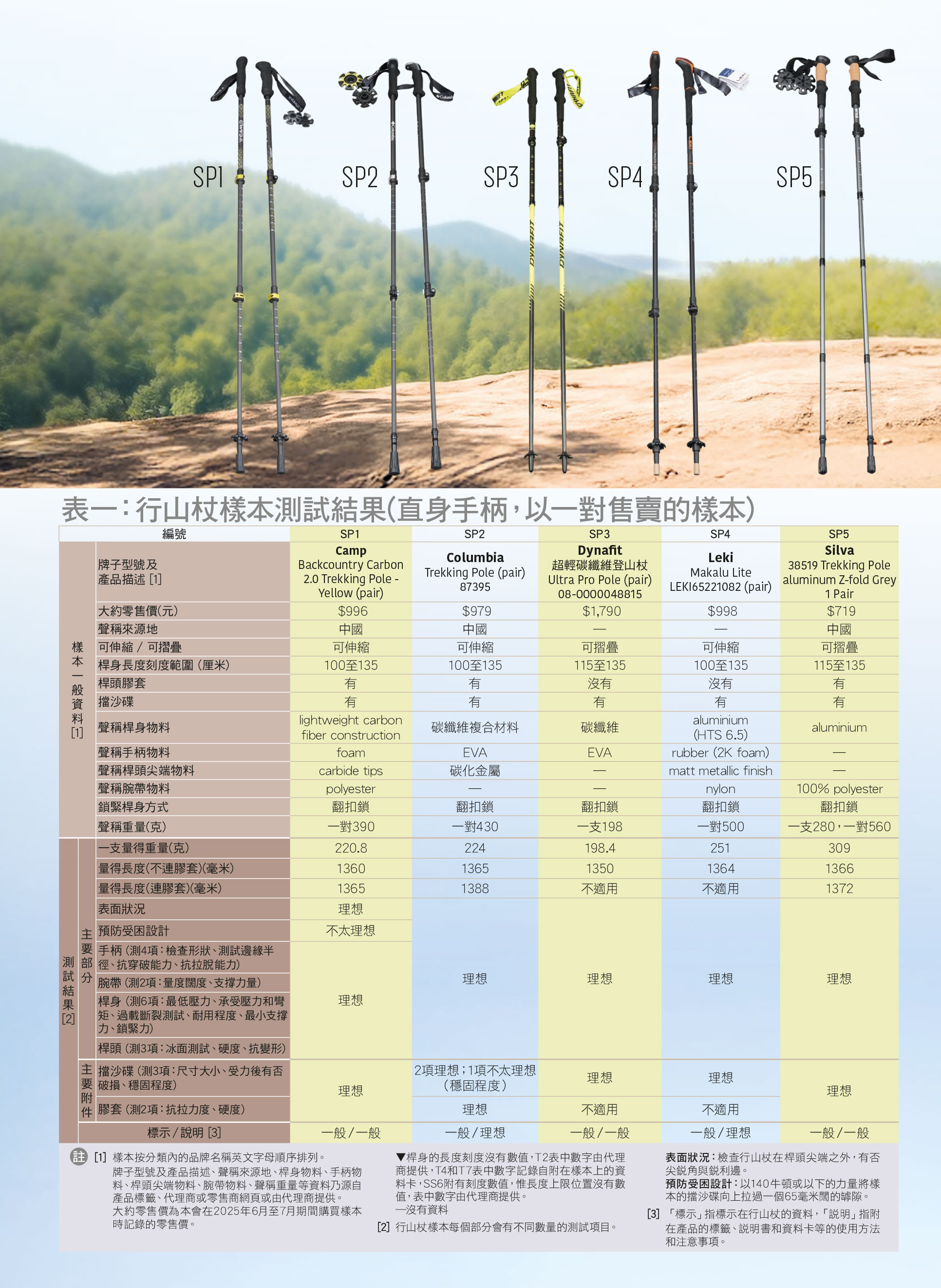 表一：行山杖樣本測試結果（直身手柄，以一對售賣的樣本）