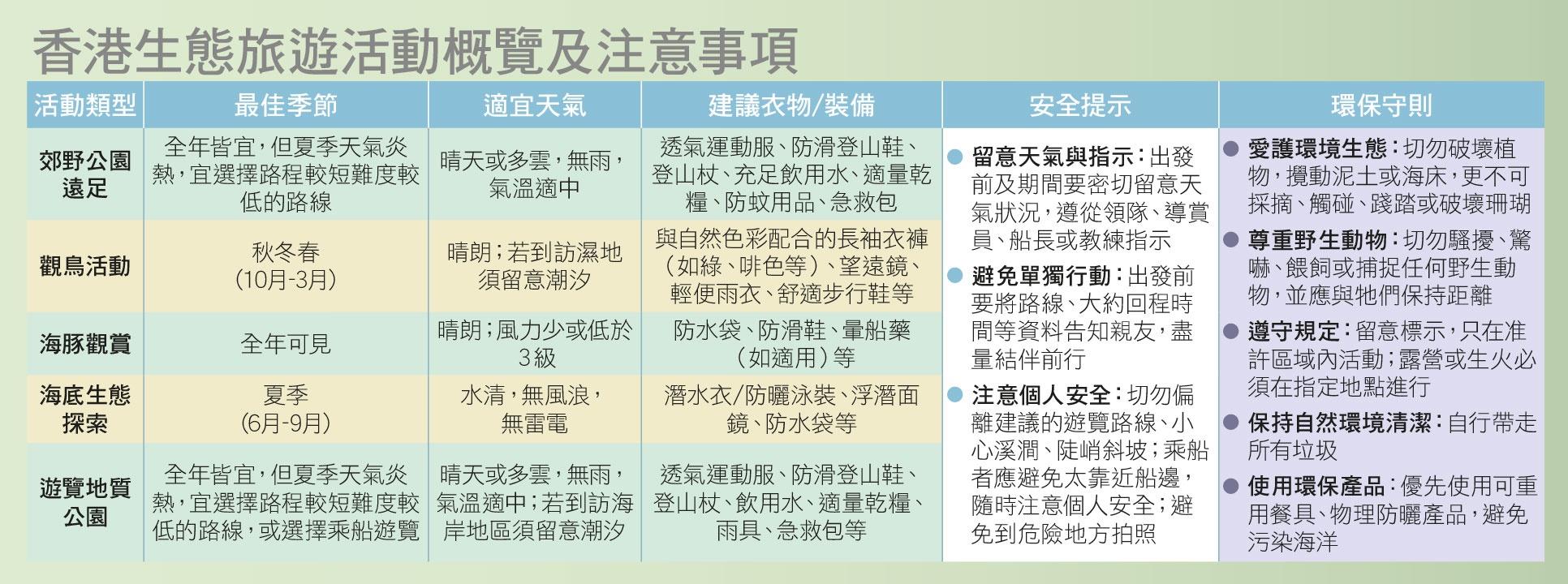 香港生態旅遊活動概覽及注意事項