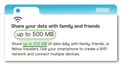 個別商戶會為熱點分享的流量設限,例如每日最多分享500MB數據。