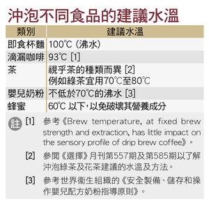 泡面冲饮品的理想水温？