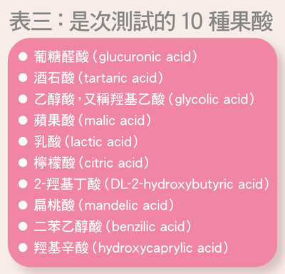 化學去角質成分