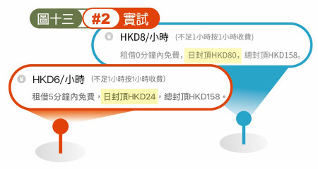 同一平台，不同站点每日封顶金额最低至最高相差2.3倍。