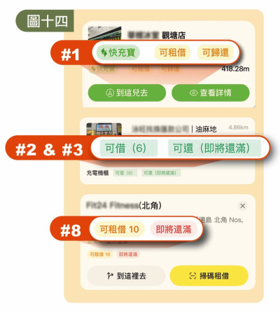 以上3个情况皆无法完全掌握可借或可还的具体数目。