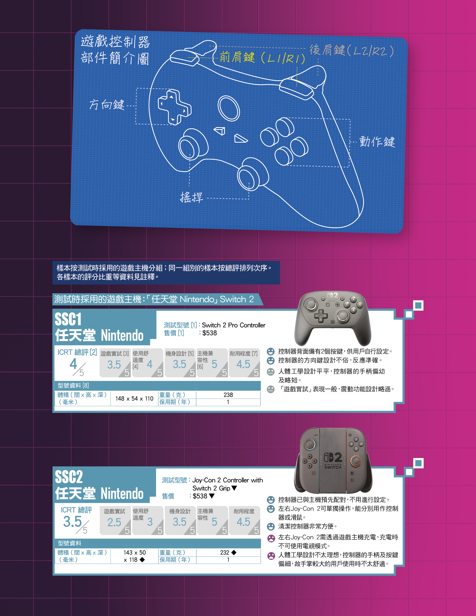 samples-and-test-results