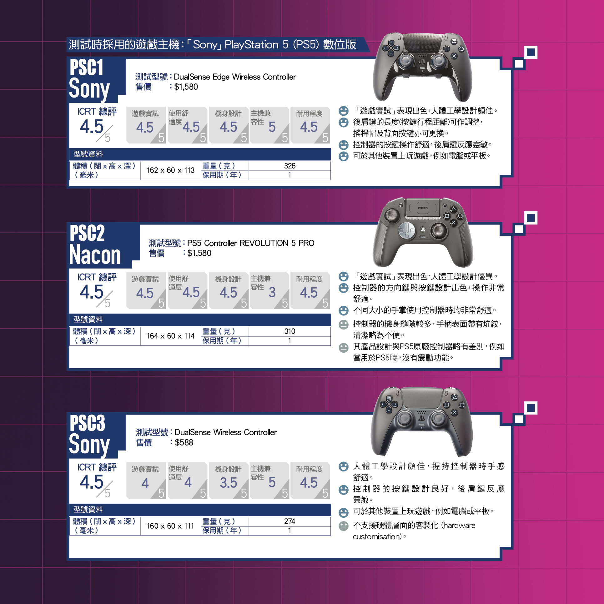 samples-and-test-results