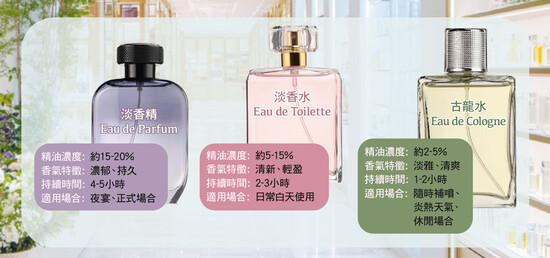 EDP、EDT、EDC有甚麼分別?