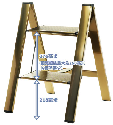圖2：FA04梯級間距之間的偏差相對較大（58毫米）。