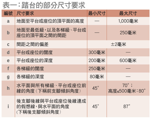 踏台的部分尺寸要求