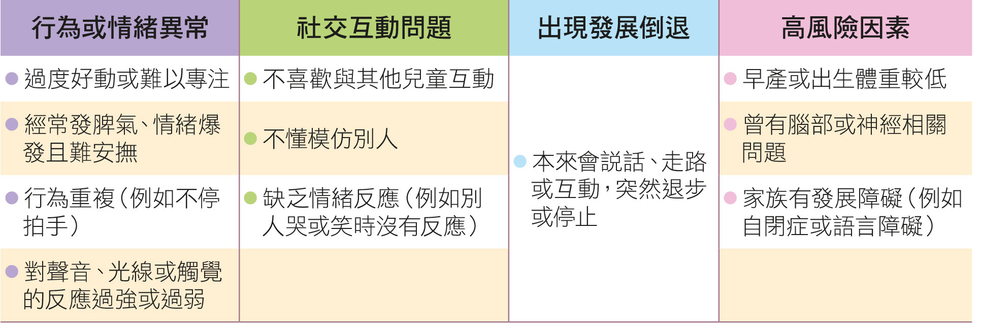 常见参考指标