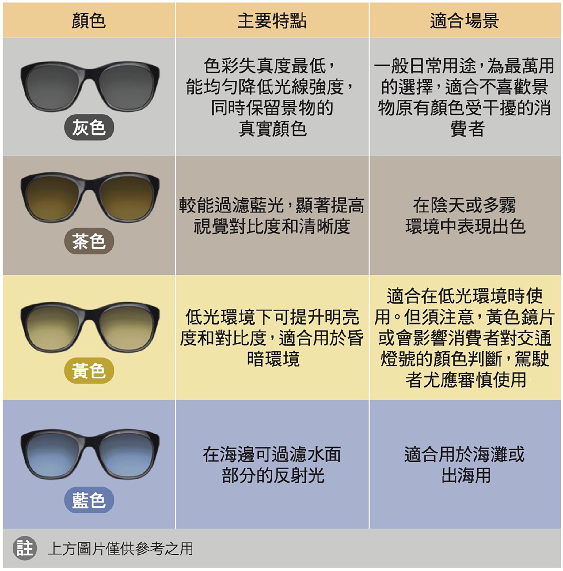 選擇變色眼鏡的顏色