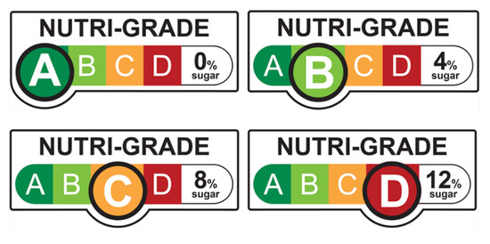 新加坡Nutri-Grade 标志分为A、B、C、D 等4 种等级