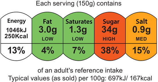 英国的食品红绿灯标签分为红色、琥珀色和绿色