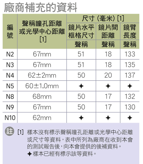廠商回應