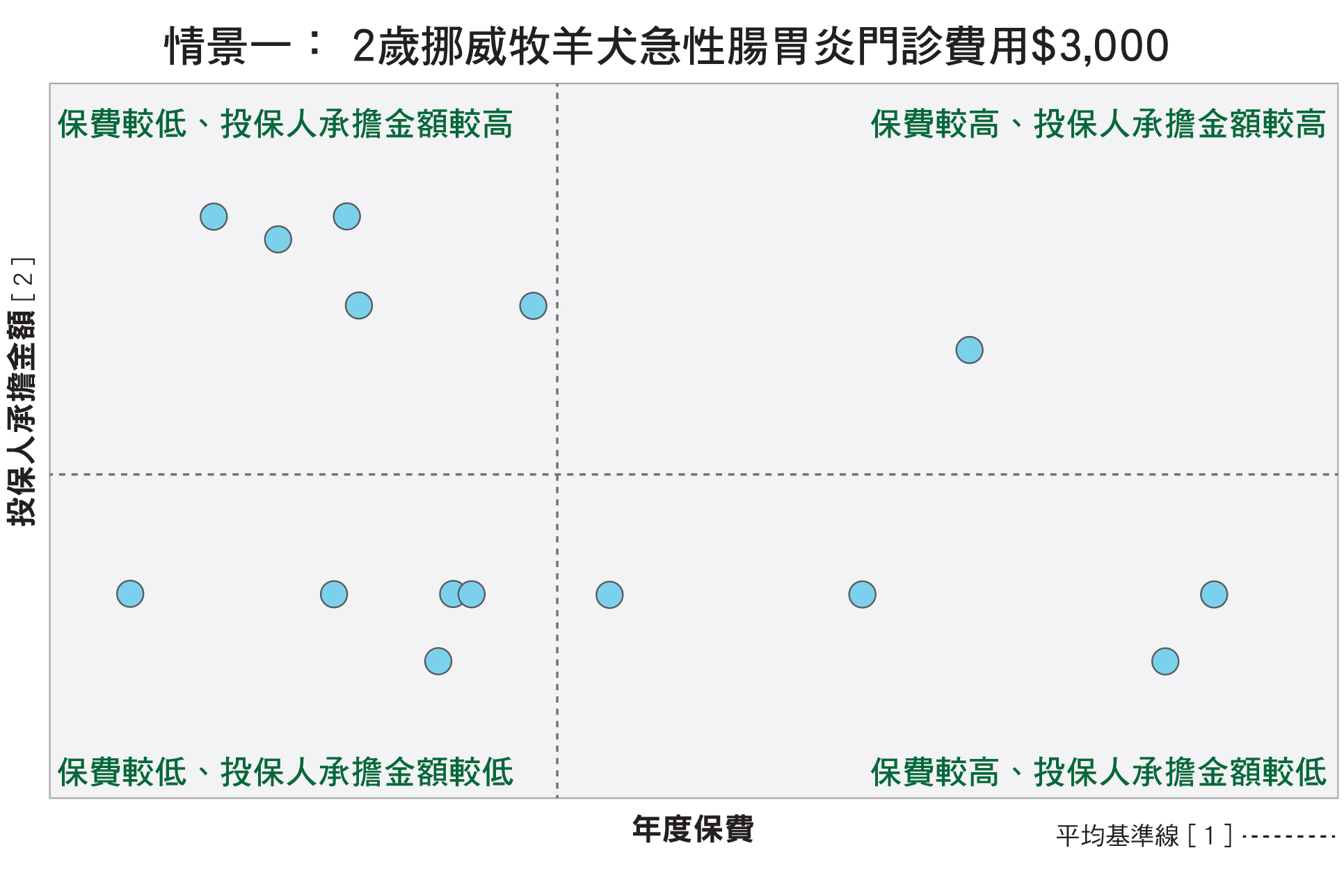 情景一
