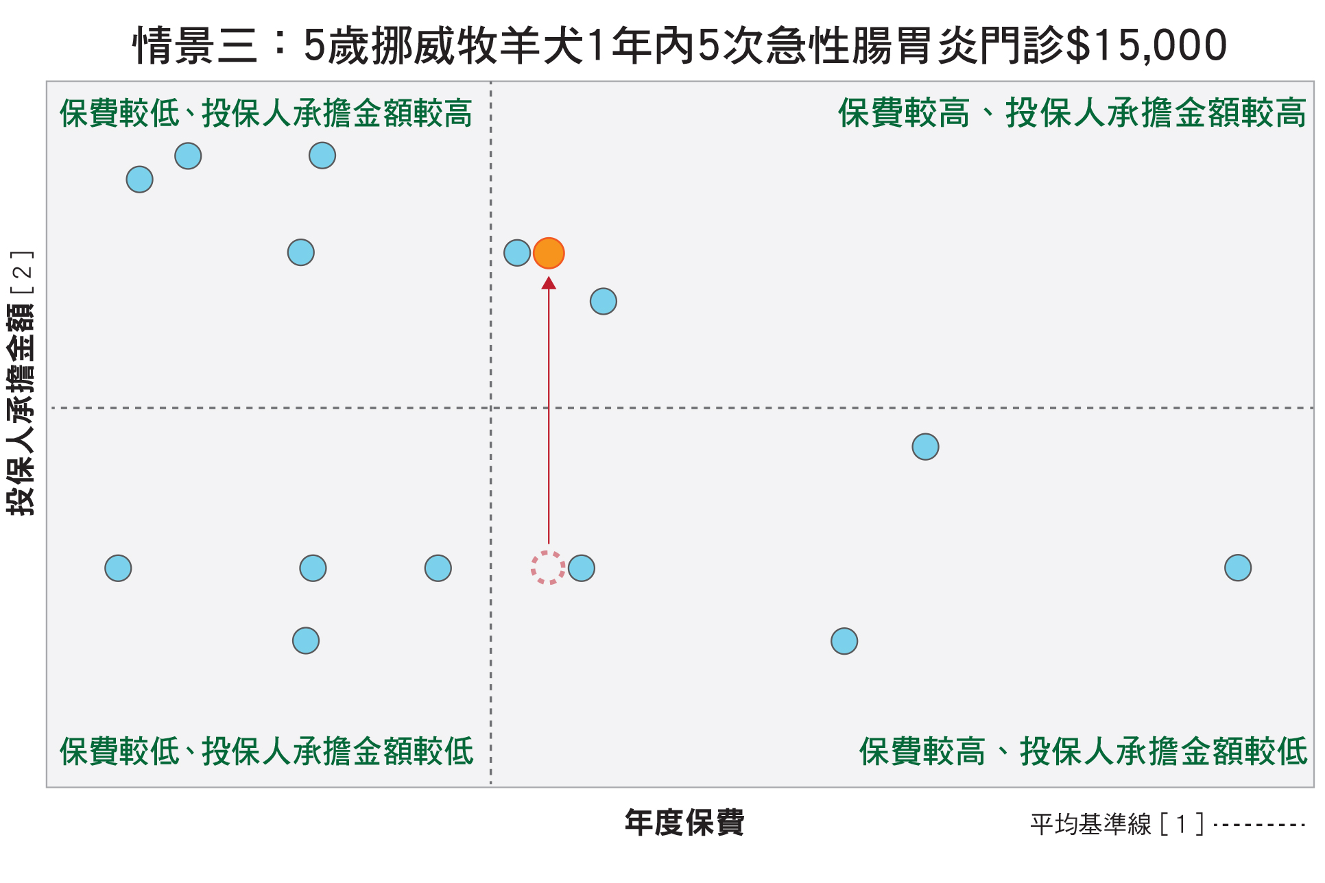 情景三