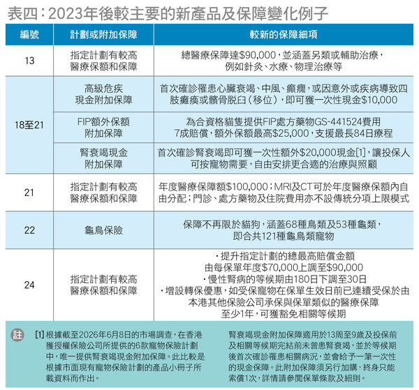 表四