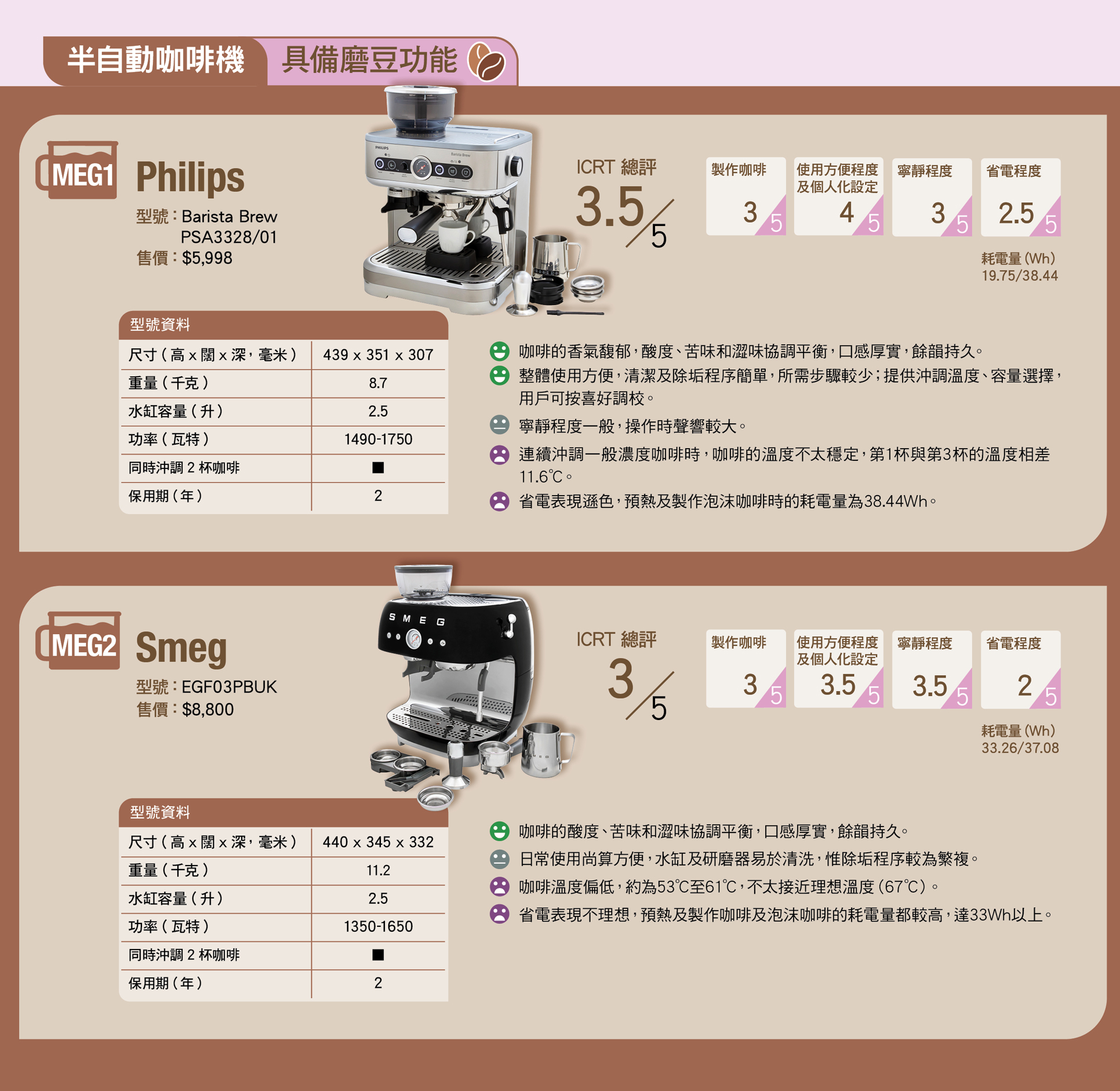 特濃咖啡機ICRT測試結果 2