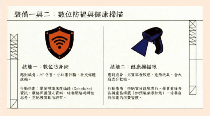 將校內消費新聞投票結果分析製作成圖文並茂的資訊圖短片