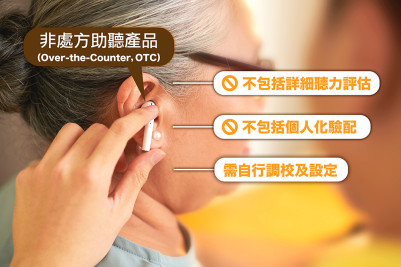 图四:购买OTC助听产品前,应了解其功能及限制是否切合个人需要