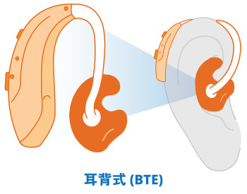 耳背式 (BTE)